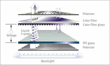 tft lcd polarisation manufacturer